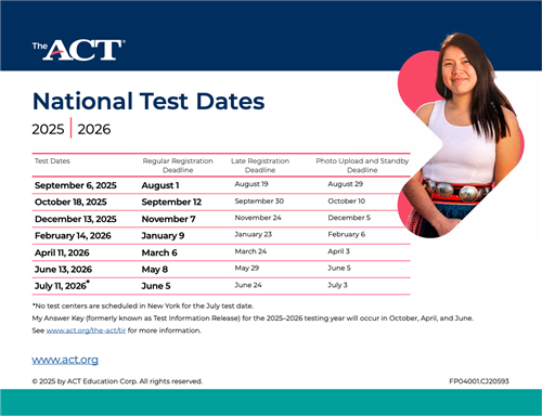 ACT Dates